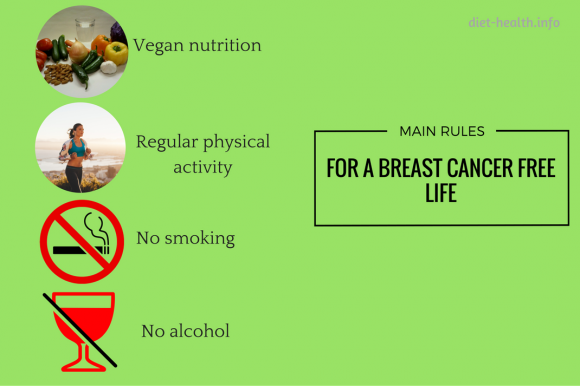 Main rules for a breast cancer-free life: healthy diet, exercise, abstaining from smoking/alcohol.
