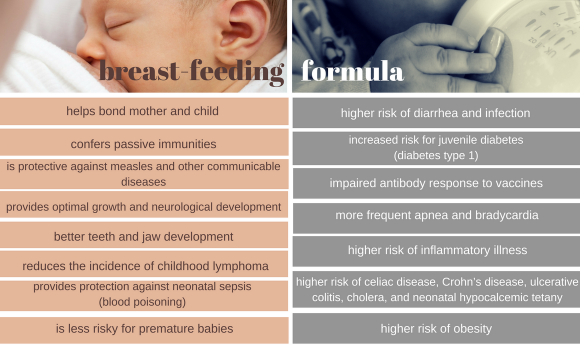 Collage of the arguments for breastfeeding versus formula bottle.