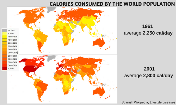 Chart: Calories in food of the world population, comparison 1961 - 2001. Chart: Calories in food of the world population, comparison 1961 - 2001.