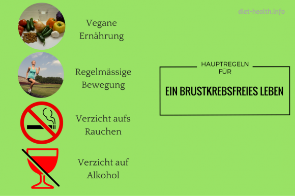 Vier Hauptregeln für ein Brustkrebs-freies Leben: gesunde Ernährung, Bewegung, Verzicht auf Rauchen. Vier Hauptregeln für ein Brustkrebs-freies Leben: gesunde Ernährung, Bewegung, Verzicht auf Rauchen.