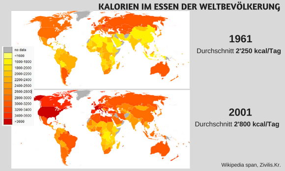 Grafik: Kalorien im Essen der Weltbevölkerung, Vergleich 1961 - 2001. Grafik: Kalorien im Essen der Weltbevölkerung, Vergleich 1961 - 2001.