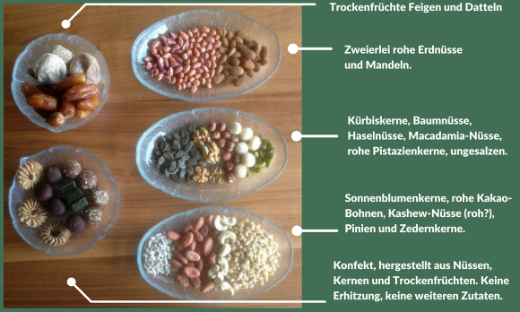 Collage von eigenen Fotos von 5 Schalen mit rohen natürlichen Esswaren mit erklärendem Text. Collage von eigenen Fotos von 5 Schalen mit rohen natürlichen Esswaren mit erklärendem Text.