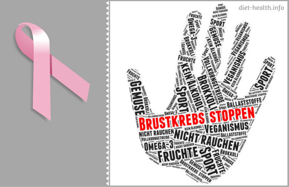 Rosa Schleife zum Brustkrebsbewusstsein plus Kompilation von Wörtern in Form einer Hand, rechts