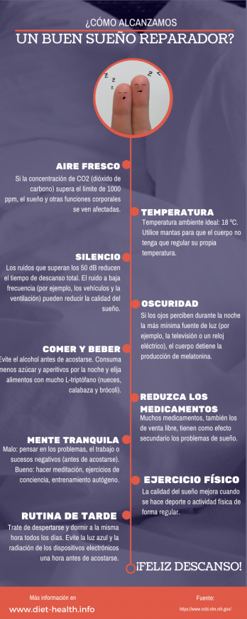 ¿Cómo alcanzamos un buen sueño reparador? ¿Cómo alcanzamos un buen sueño reparador?