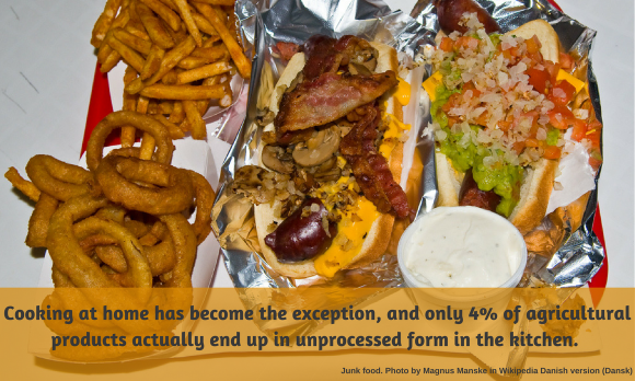 Collage: various "junk food" with text: Only 4% of the products arrive unprocessed in the kitchen. Collage: various "junk food" with text: Only 4% of the products arrive unprocessed in the kitchen.