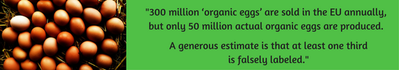 Collage of brown eggs on the right with text about often false declarations of eggs (> 30%). Collage of brown eggs on the right with text about often false declarations of eggs (> 30%).