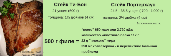 Стейк Ти-бон в сравнении со стейком Портерхаус. Стейк Ти-бон в сравнении со стейком Портерхаус.