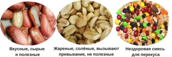 Здоровый и нездоровый снек для перекуса в дороге. Здоровый и нездоровый снек для перекуса в дороге.