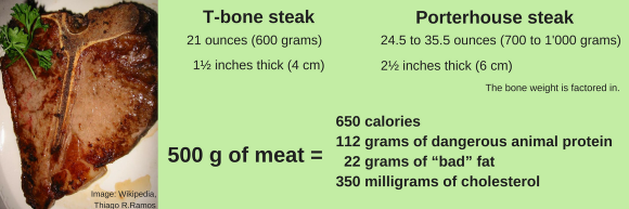 T-bone steak compared to Porterhouse Steak. T-bone steak compared to Porterhouse Steak.
