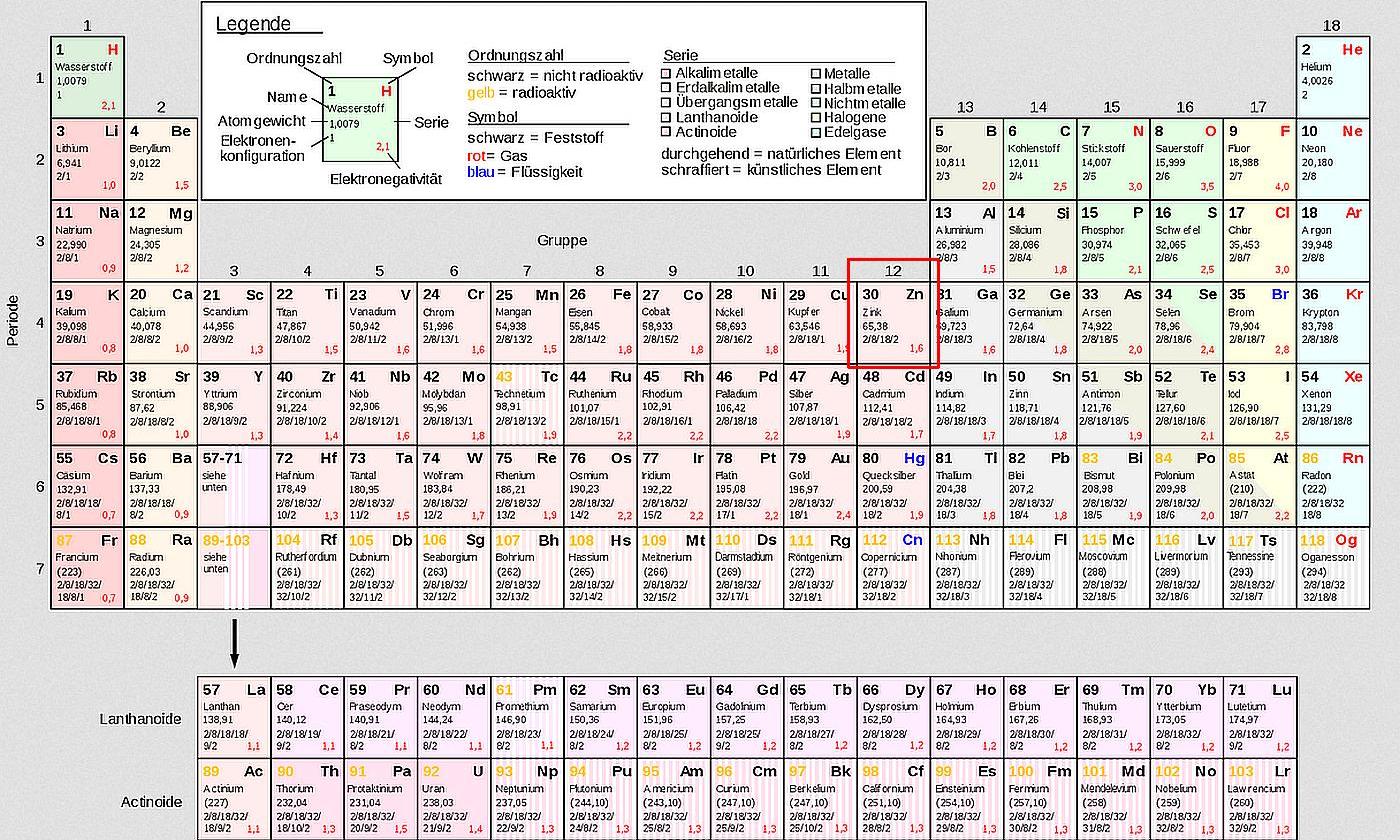 Периодическая система элементов в общем - цинк обведён красным.