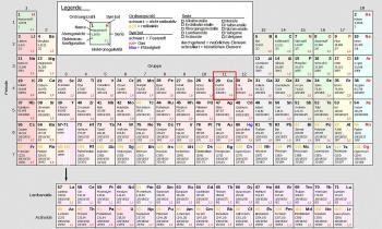 The periodic table of the elements in general - the copper outlined in red.