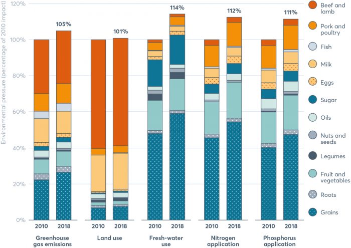 From: Food Balance Sheets: A Handbook. Rome, Italy: FAO, 2001. From: Food Balance Sheets: A Handbook. Rome, Italy: FAO, 2001.