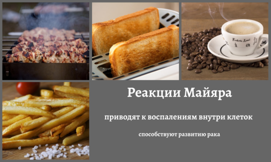 Примеры продуктов, которые могут способствовать воспалению и в конечном итоге привести к раку.