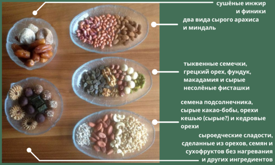 Коллаж из собственных фотографий 5 блюдец с сырыми натуральными продуктами с пояснительным текстом.