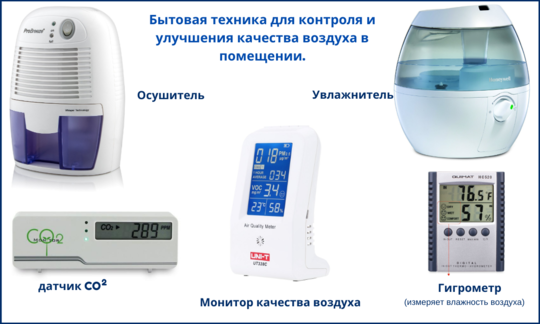 Бытовая техника для контроля и улучшения качества воздуха в помещении.