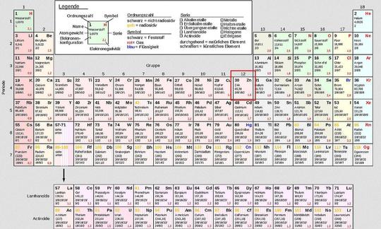 La tabla periódica de elementos en general: el zinc delineado en rojo.