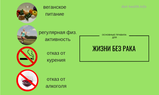 Четыре основные правила для жизни без рака: здоровое питание, движение, отказ от курения. Четыре основные правила для жизни без рака: здоровое питание, движение, отказ от курения.