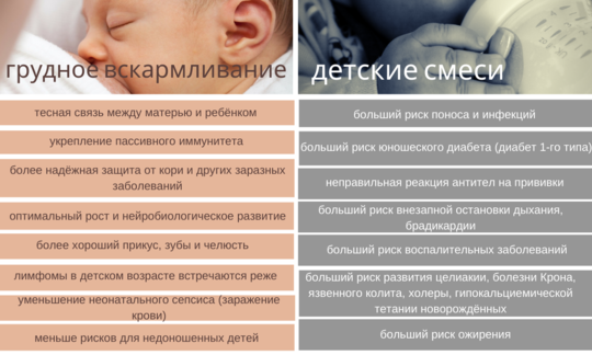 Коллаж аргументов в пользу грудного вскармливания против бутылочки с молоком.