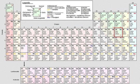Stellung des Selen im Periodensystem.