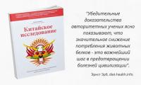 Книга "Китайское исследование", Кэмпбелл: малое количество животного белка предотвращает